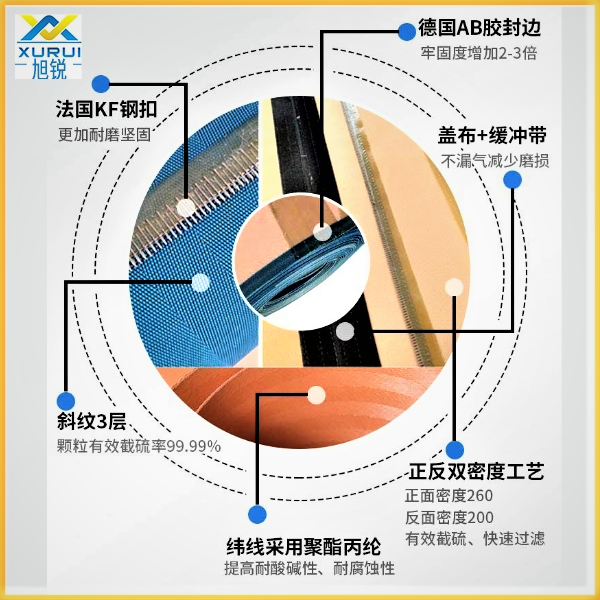 真空皮帶機(jī)濾布材質(zhì)