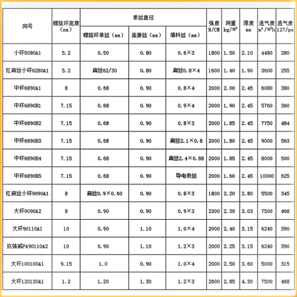 重型壓濾機(jī)濾布參數(shù)