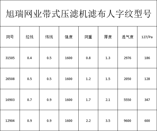 濾布