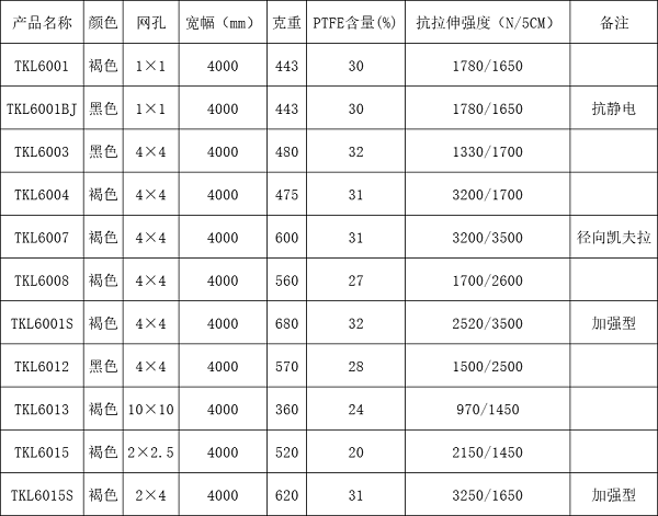 特氟龍網帶型號