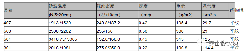 錦綸濾布