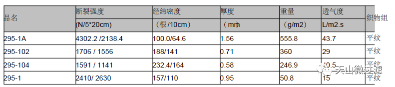 維綸濾布