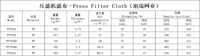 板框壓濾機濾布參數(shù)表